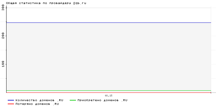 ���������� �� ���������� 2qb.ru
