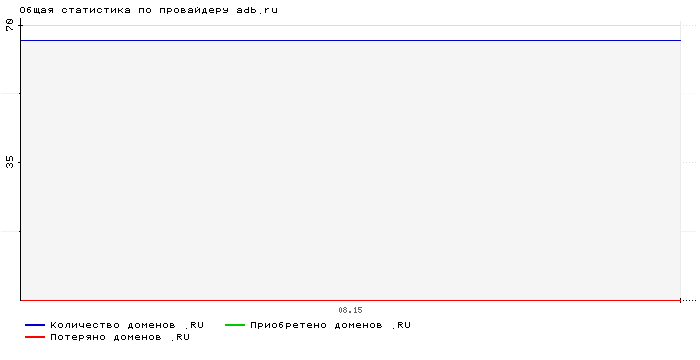 ���������� �� ���������� adb.ru