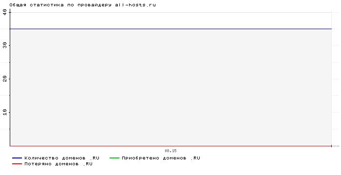    all-hosts.ru