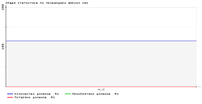    amhost.net