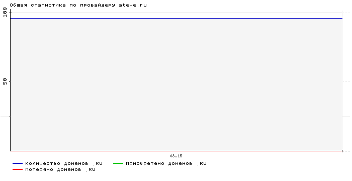    ateve.ru