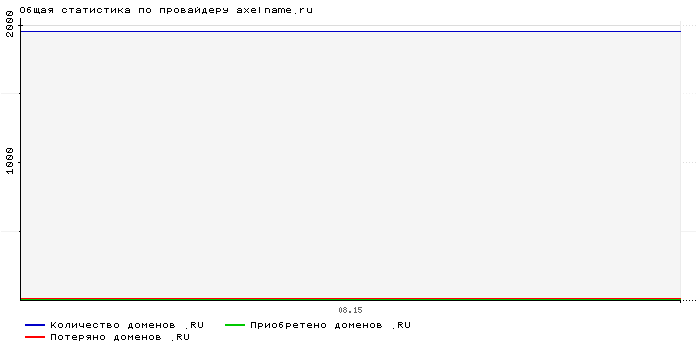    axelname.ru