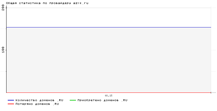    azlk.ru