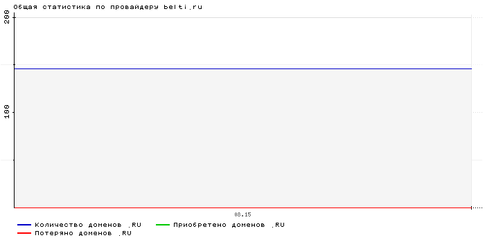    belti.ru