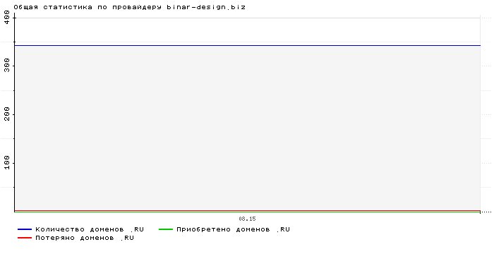 ���������� �� ���������� binar-design.biz