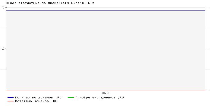 ���������� �� ���������� binargi.biz