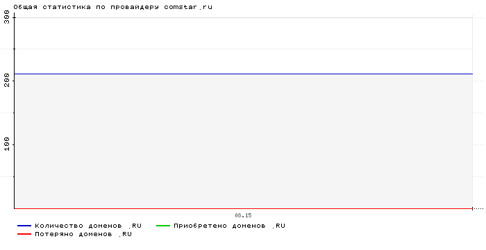    comstar.ru