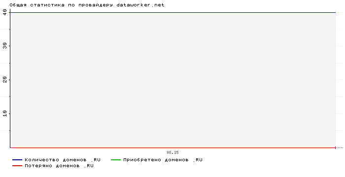    dataworker.net