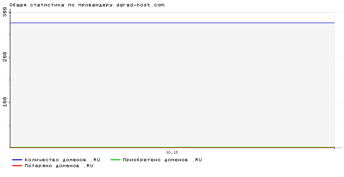    dgrad-host.com