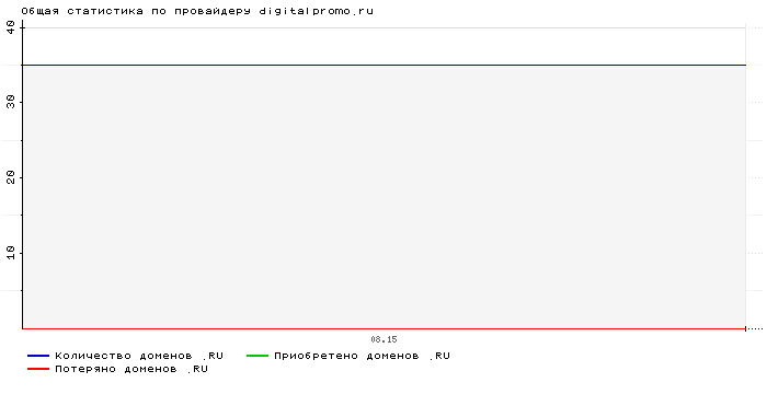    digitalpromo.ru