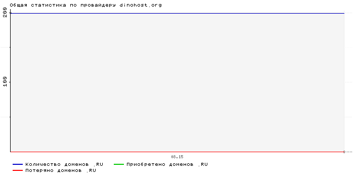    dinohost.org