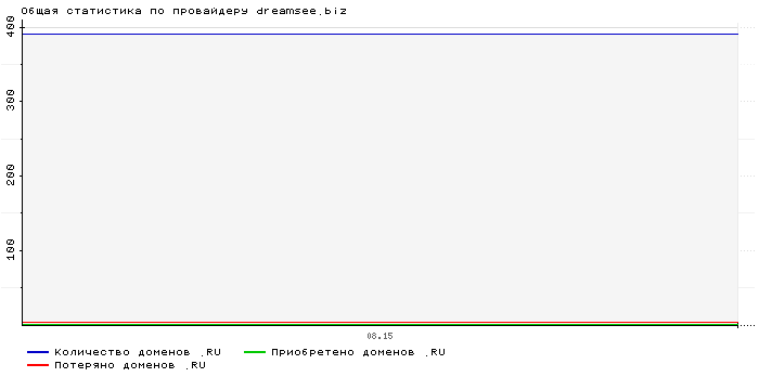 ���������� �� ���������� dreamsee.biz