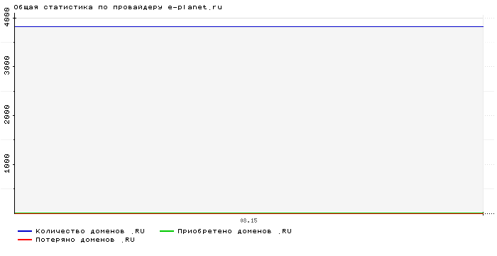    e-planet.ru