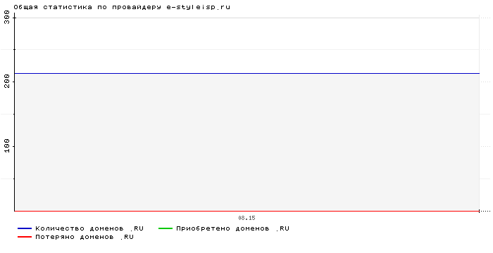    e-styleisp.ru