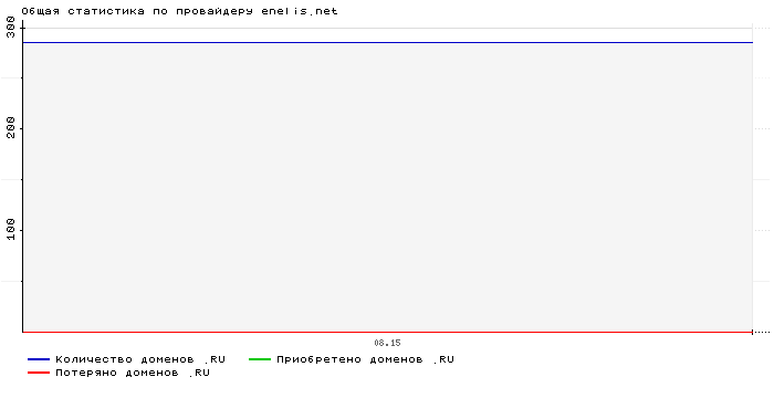 ���������� �� ���������� enelis.net