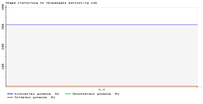 ���������� �� ���������� eskhosting.com