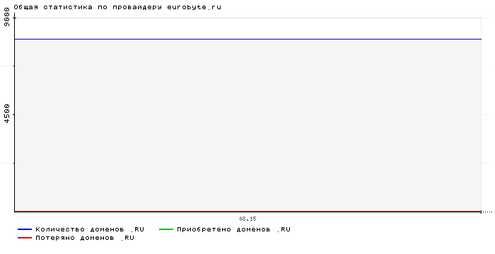    eurobyte.ru