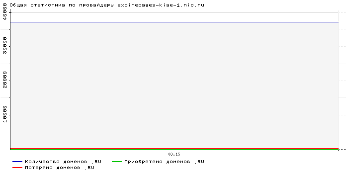 ���������� �� ���������� expirepages-kiae-1.nic.ru