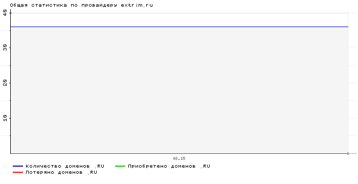 ���������� �� ���������� extrim.ru