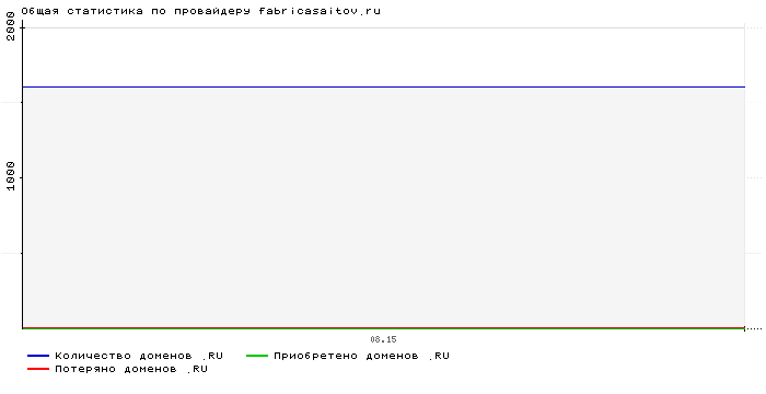    fabricasaitov.ru