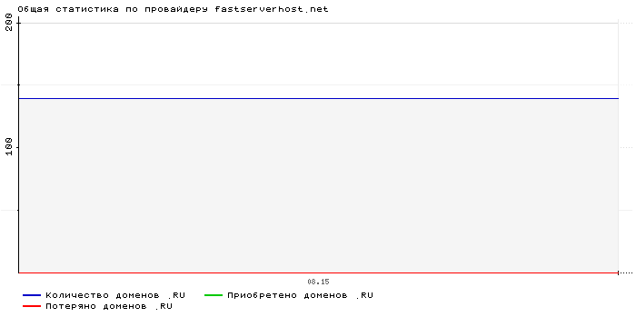    fastserverhost.net