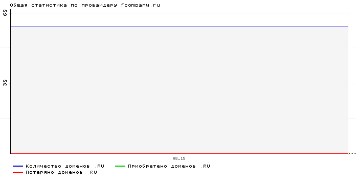    fcompany.ru