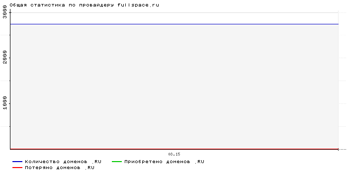 ���������� �� ���������� fullspace.ru