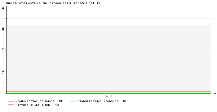    garanthost.ru