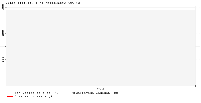 ���������� �� ���������� hg6.ru