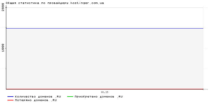    hostinger.com.ua