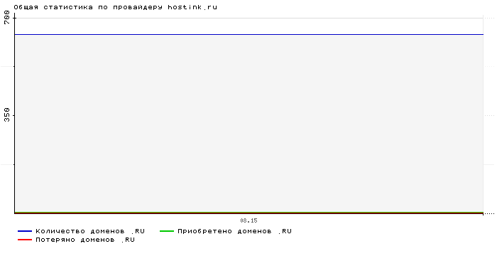    hostink.ru