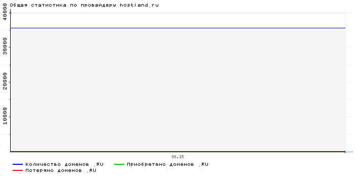    hostland.ru