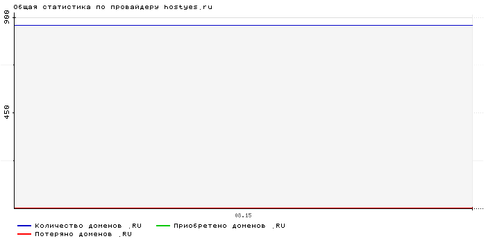 ���������� �� ���������� hostyes.ru