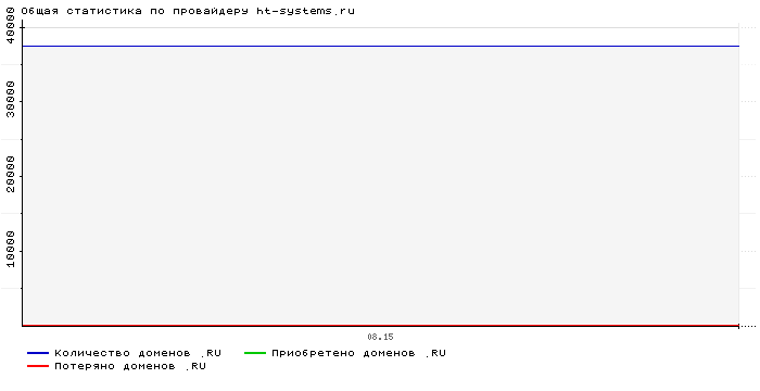    ht-systems.ru