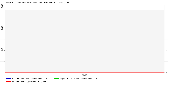 ���������� �� ���������� ibox.ru