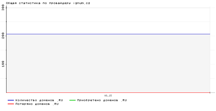 ���������� �� ���������� ignum.cz