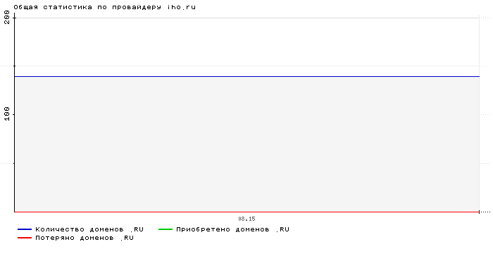 ���������� �� ���������� iho.ru