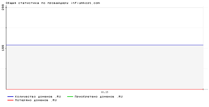 ���������� �� ���������� infiumhost.com