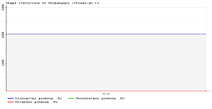    infodesign.ru