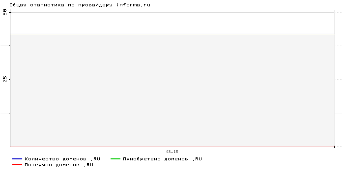    informa.ru