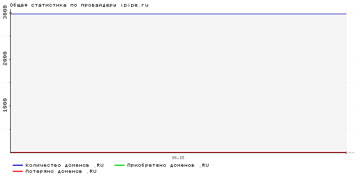    ipipe.ru