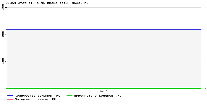    iqhost.ru