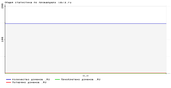    isbiz.ru