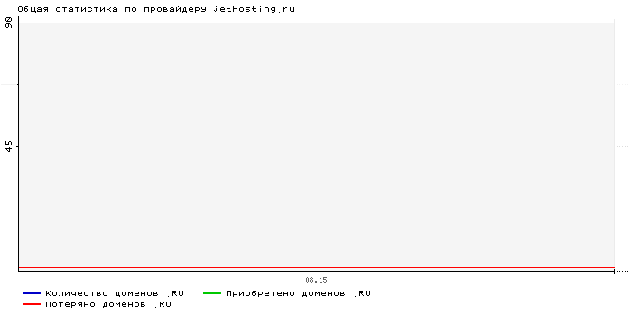   jethosting.ru