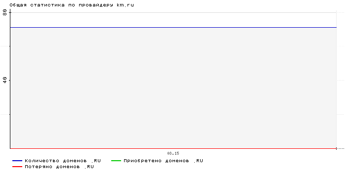    km.ru