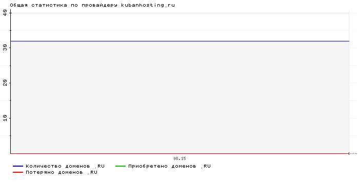    kubanhosting.ru