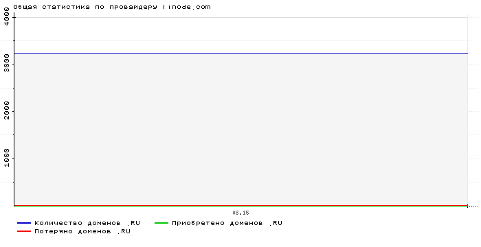    linode.com