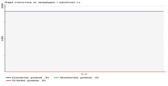 ���������� �� ���������� lipetskhost.ru