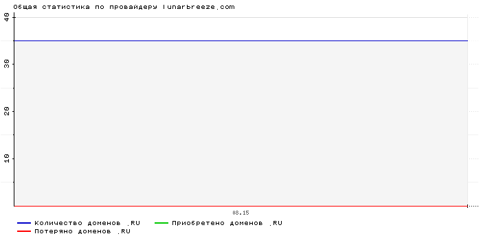 ���������� �� ���������� lunarbreeze.com