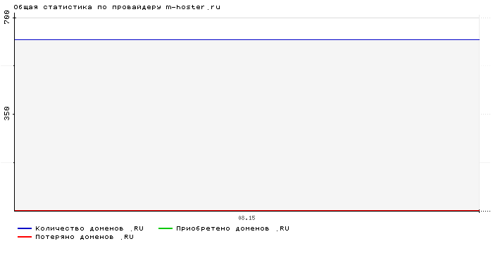    m-hoster.ru